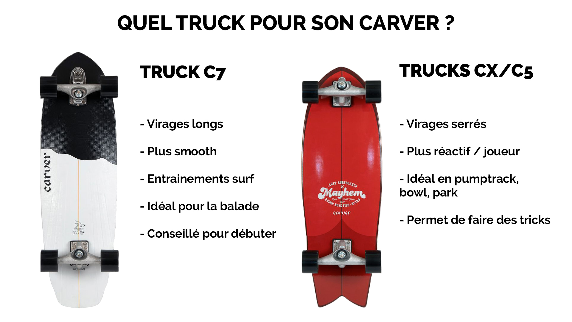 Différence trucks Carver CX C7